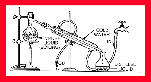 [Graphic of the distillation process]